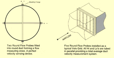 flowprobe applications diagram